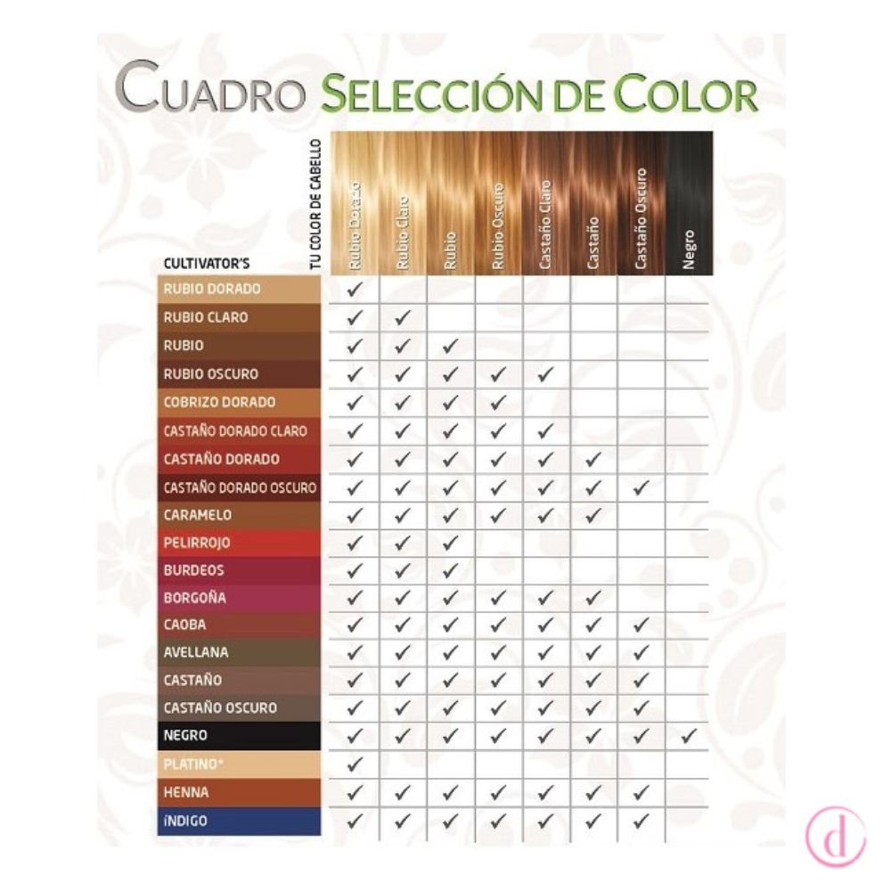 Cultivators Tinte orgánico Pelirrojo 100gr oncología