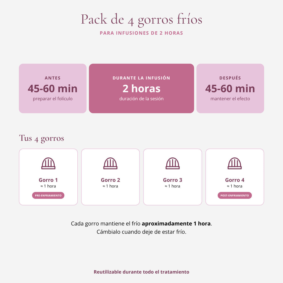 Pack de 4 gorros fríos Arctic Heat: pre-enfriamiento, infusión de 2 horas y post-enfriamiento
