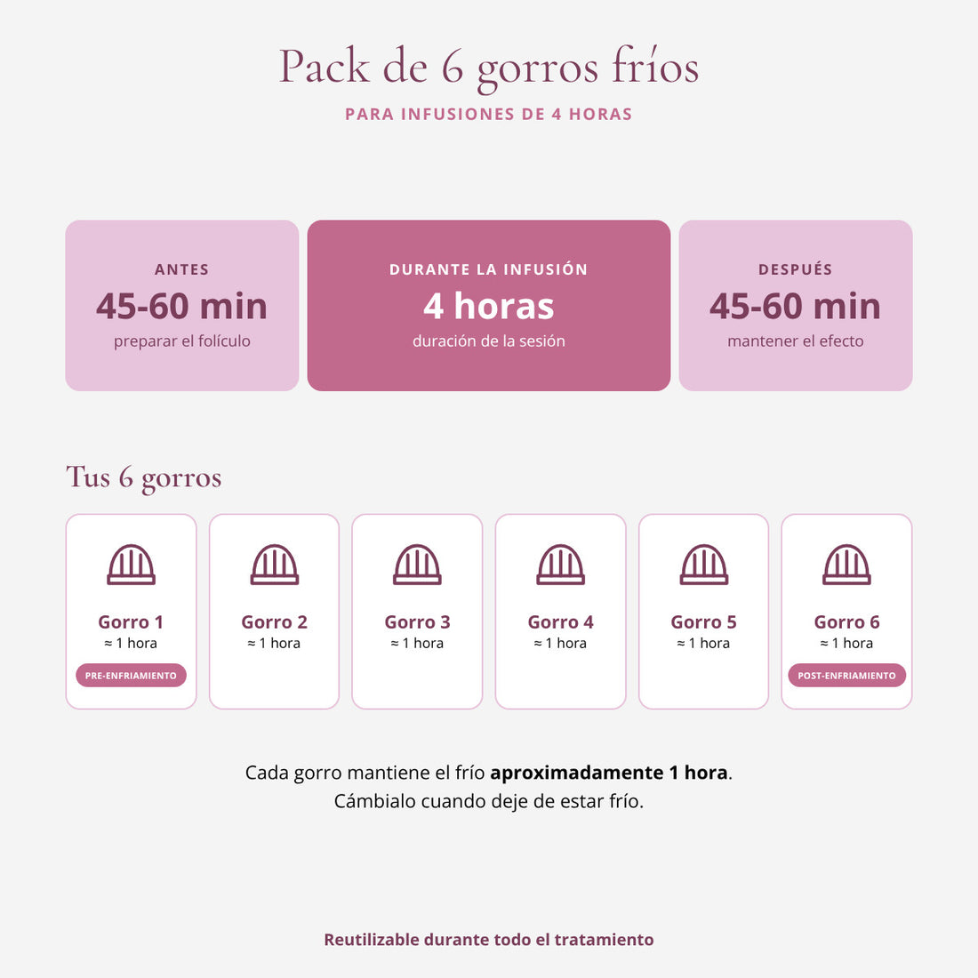 Pack de 6 gorros fríos azules Arctic Heat para quimioterapia