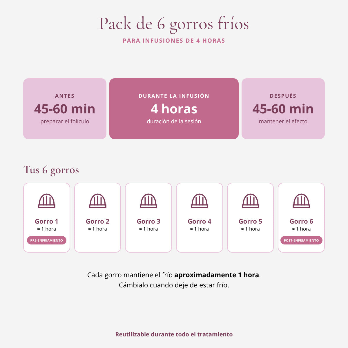 Pack de 6 gorros fríos Arctic Heat: pre-enfriamiento, infusión de 4 horas y post-enfriamiento