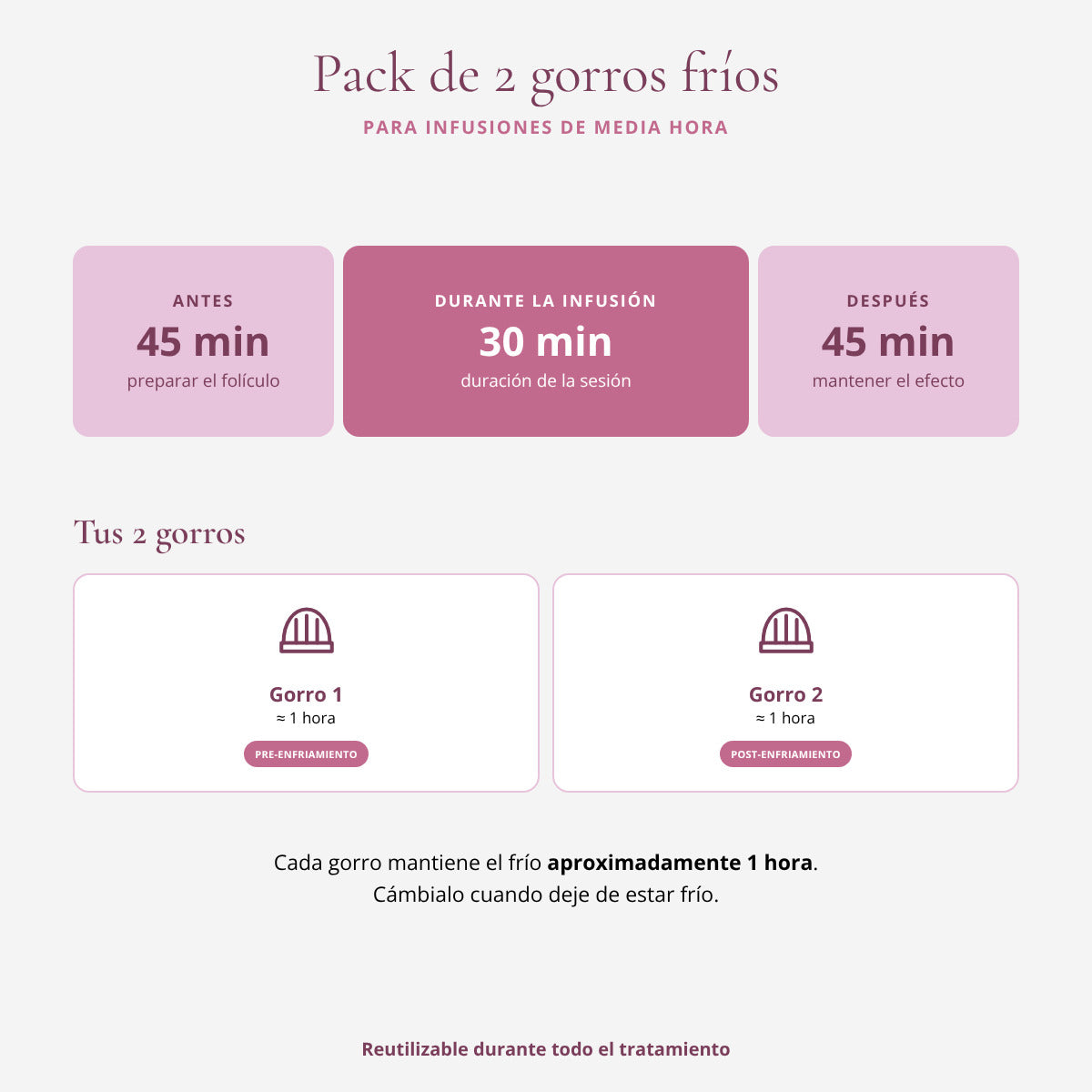 Pack de 2 gorros fríos Arctic Heat: pre-enfriamiento, infusión de media hora y post-enfriamiento